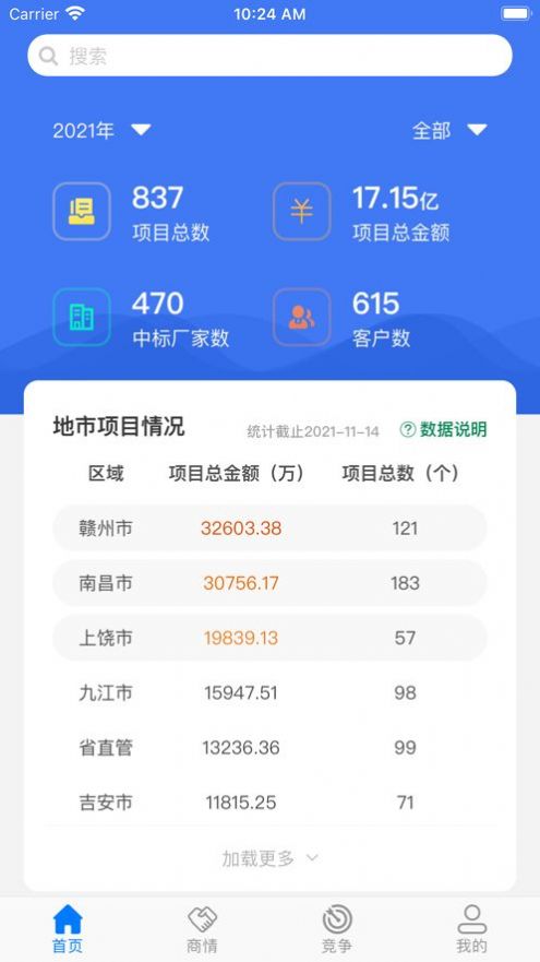 商情通资讯app软件最新版 v1.2.3截图